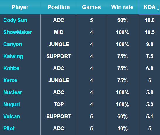 走得更远 走得更远
